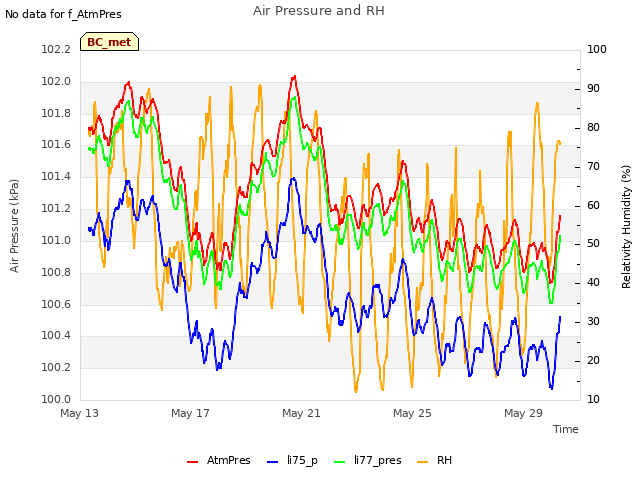 Explore the graph:Air Pressure and RH in a new window