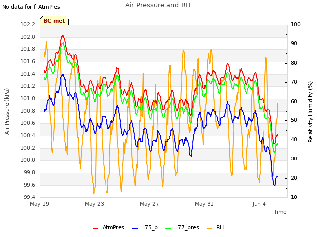 Explore the graph:Air Pressure and RH in a new window