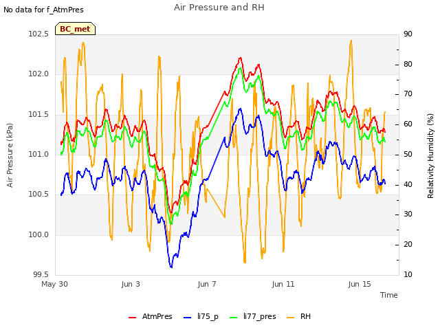 Explore the graph:Air Pressure and RH in a new window