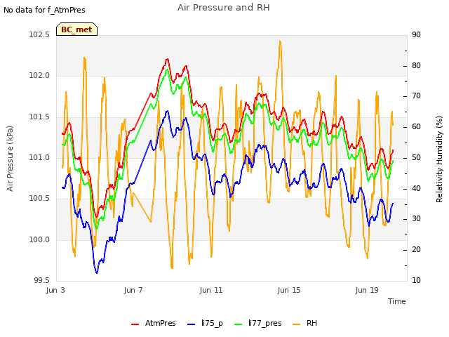 Explore the graph:Air Pressure and RH in a new window