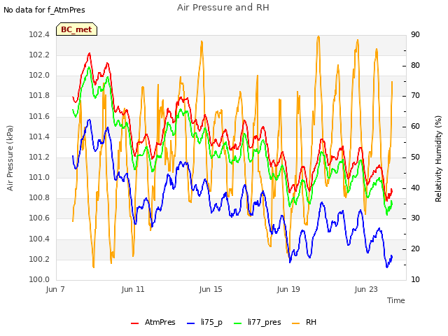 Explore the graph:Air Pressure and RH in a new window