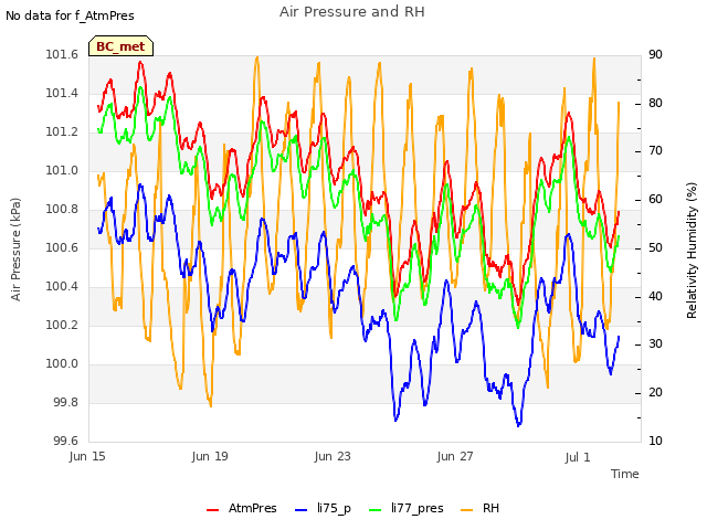 Explore the graph:Air Pressure and RH in a new window