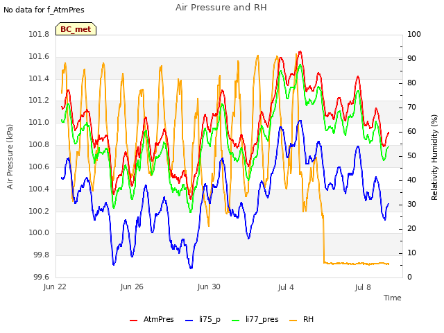 Explore the graph:Air Pressure and RH in a new window