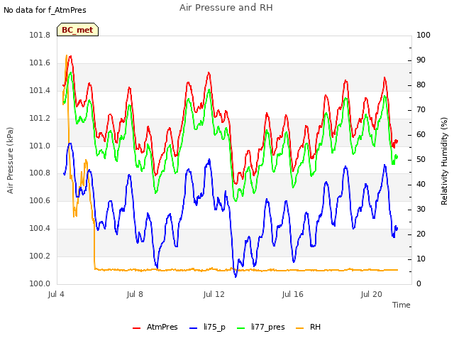 Explore the graph:Air Pressure and RH in a new window