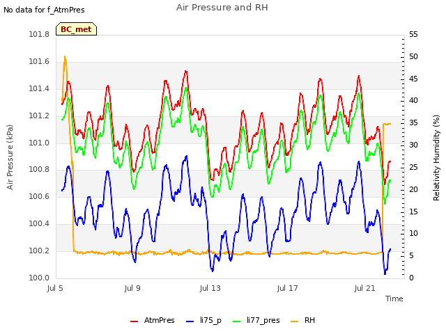 Explore the graph:Air Pressure and RH in a new window