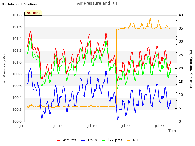 Explore the graph:Air Pressure and RH in a new window