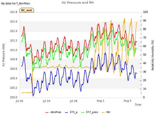 Explore the graph:Air Pressure and RH in a new window