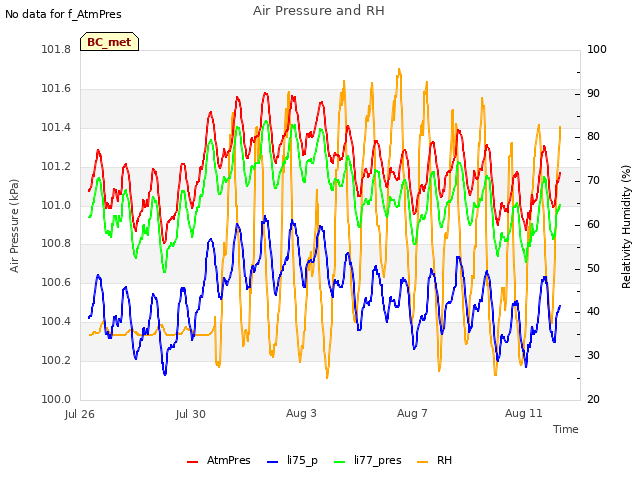 Explore the graph:Air Pressure and RH in a new window