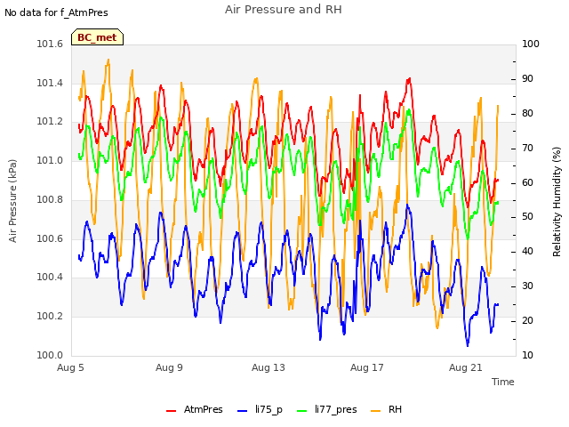 Explore the graph:Air Pressure and RH in a new window