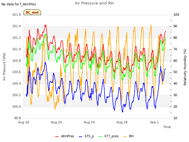 Explore the graph:Air Pressure and RH in a new window