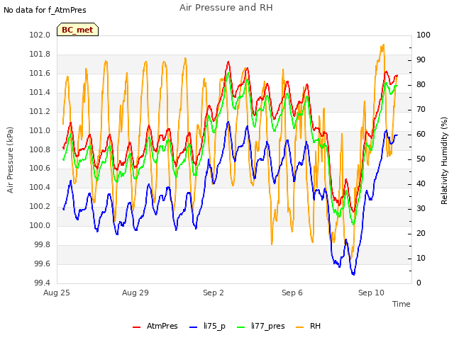 Explore the graph:Air Pressure and RH in a new window