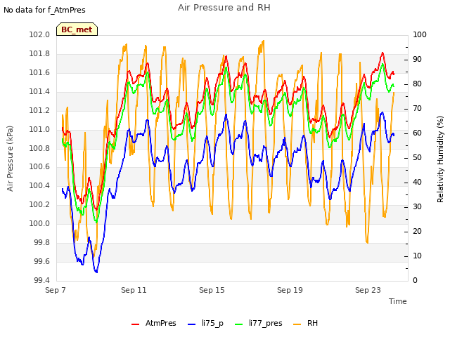 Explore the graph:Air Pressure and RH in a new window