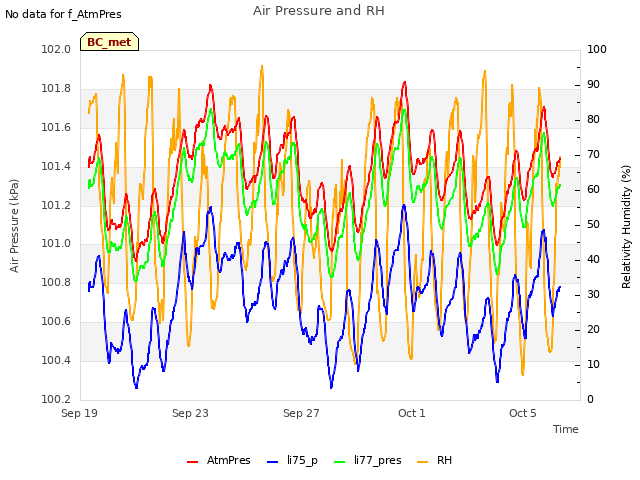 Explore the graph:Air Pressure and RH in a new window