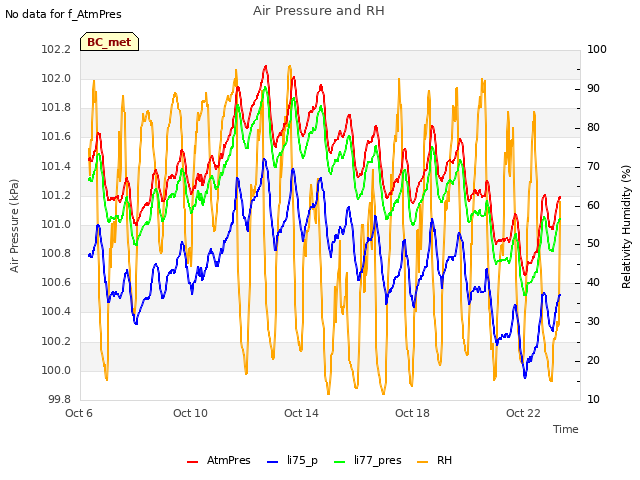 Explore the graph:Air Pressure and RH in a new window