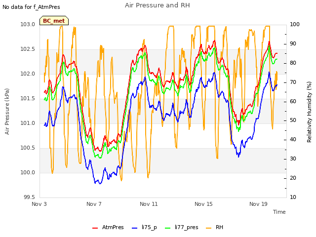 Explore the graph:Air Pressure and RH in a new window