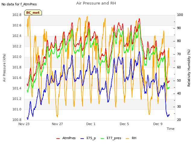 Explore the graph:Air Pressure and RH in a new window