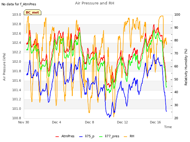 Explore the graph:Air Pressure and RH in a new window