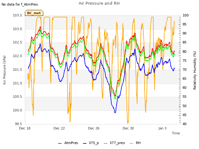 Explore the graph:Air Pressure and RH in a new window