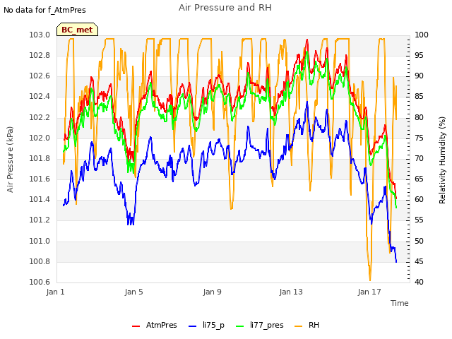 Explore the graph:Air Pressure and RH in a new window