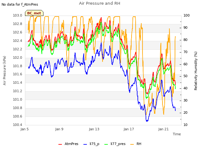 Explore the graph:Air Pressure and RH in a new window