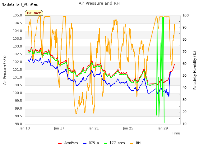 Explore the graph:Air Pressure and RH in a new window