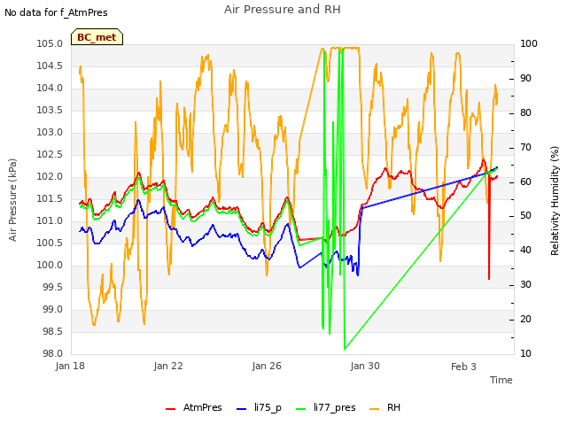 Explore the graph:Air Pressure and RH in a new window