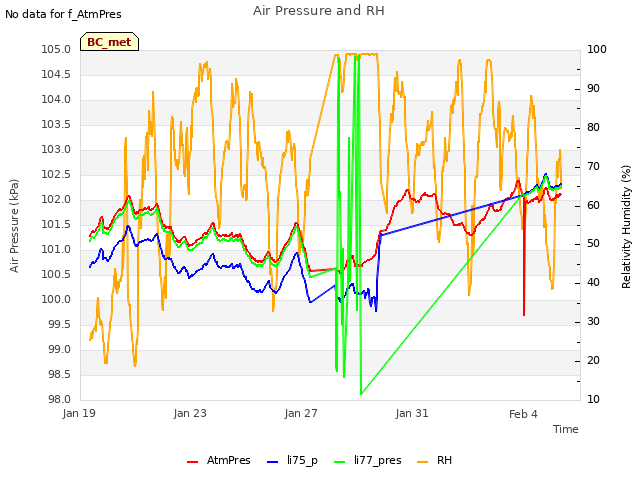 Explore the graph:Air Pressure and RH in a new window