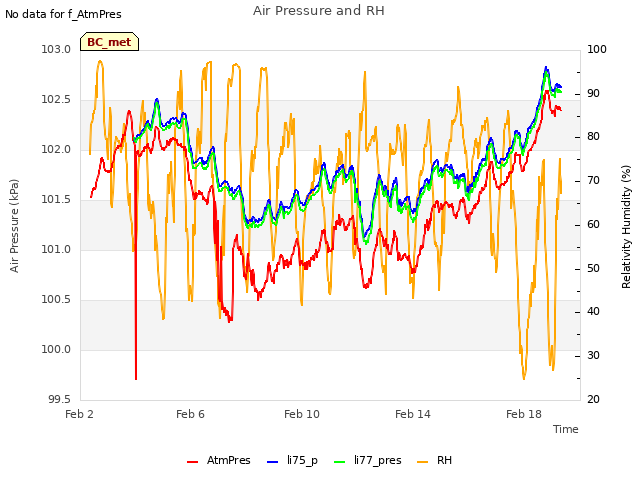 Explore the graph:Air Pressure and RH in a new window