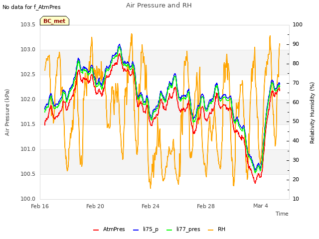 Explore the graph:Air Pressure and RH in a new window