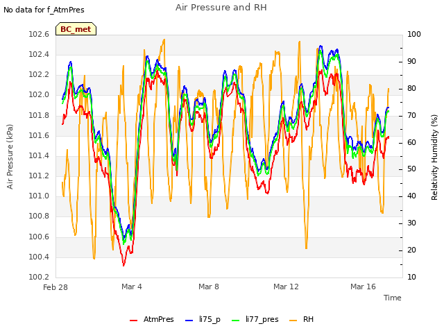 Explore the graph:Air Pressure and RH in a new window