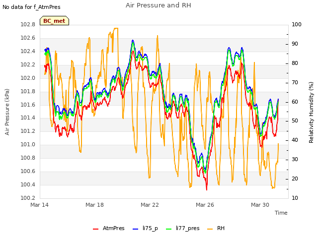 Explore the graph:Air Pressure and RH in a new window