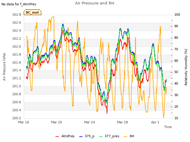 Explore the graph:Air Pressure and RH in a new window