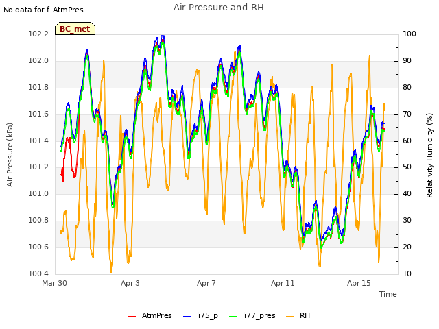 Explore the graph:Air Pressure and RH in a new window