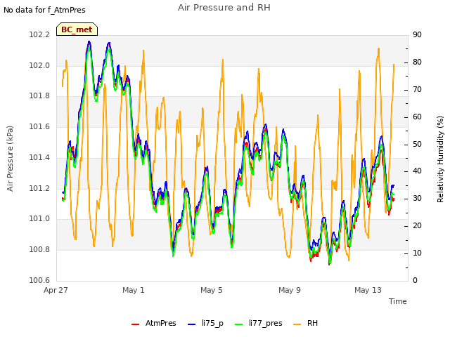 Explore the graph:Air Pressure and RH in a new window