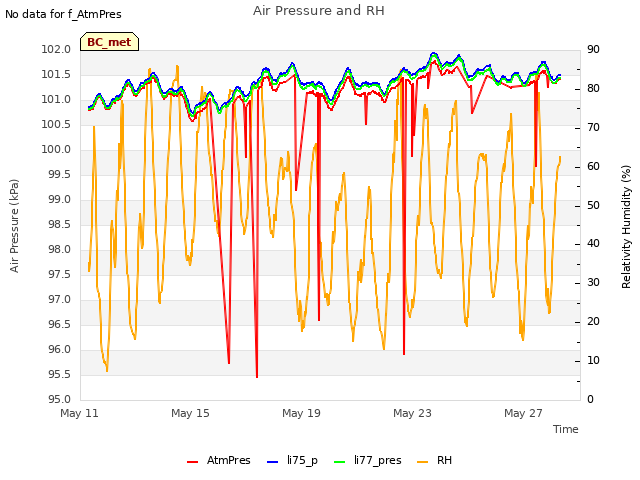 Explore the graph:Air Pressure and RH in a new window