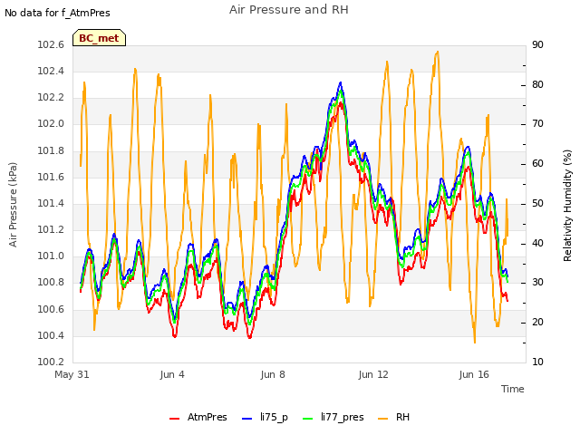 Explore the graph:Air Pressure and RH in a new window