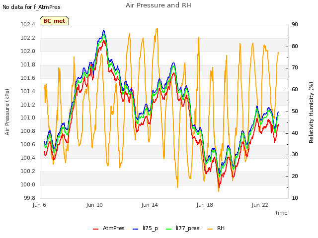 Explore the graph:Air Pressure and RH in a new window