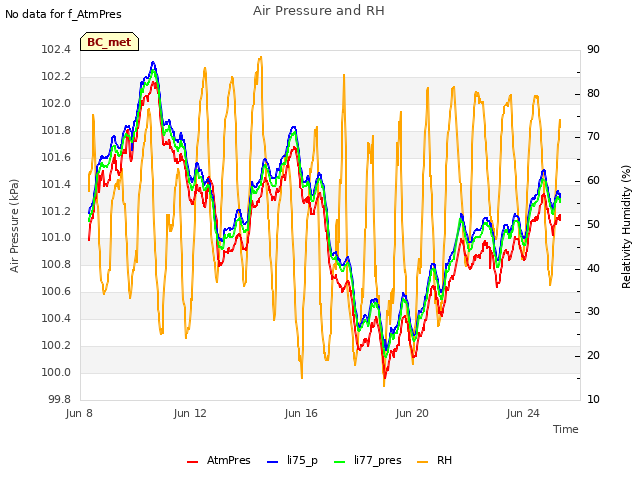 Explore the graph:Air Pressure and RH in a new window