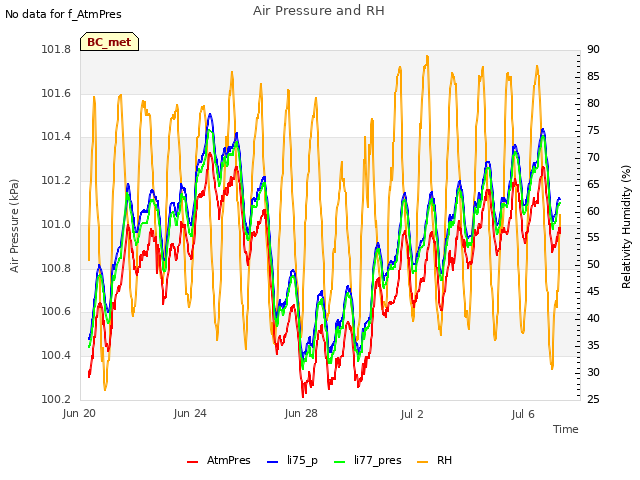 Explore the graph:Air Pressure and RH in a new window