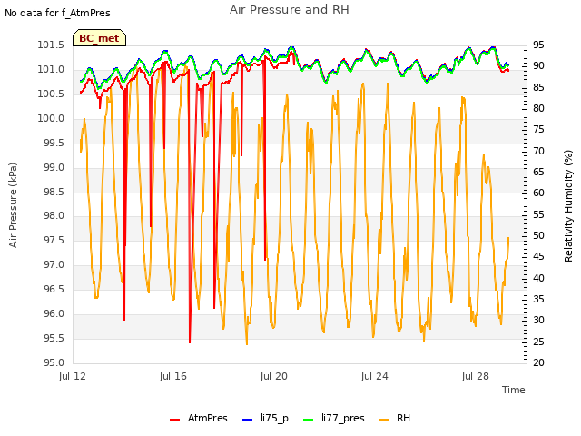 Explore the graph:Air Pressure and RH in a new window