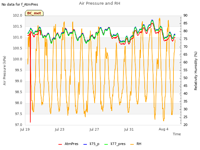 Explore the graph:Air Pressure and RH in a new window