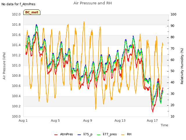 Explore the graph:Air Pressure and RH in a new window