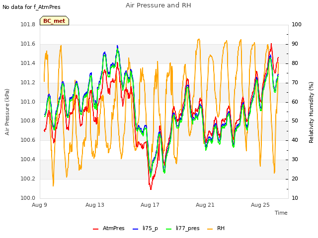 Explore the graph:Air Pressure and RH in a new window