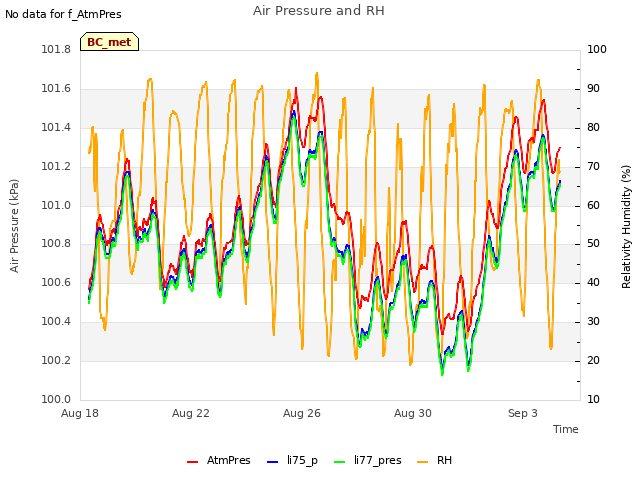 Explore the graph:Air Pressure and RH in a new window