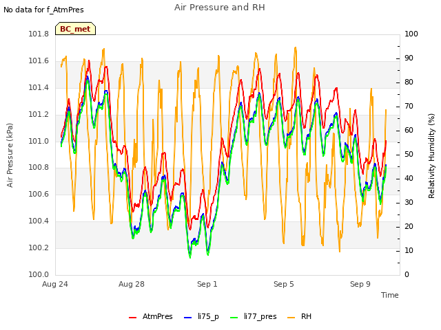 Explore the graph:Air Pressure and RH in a new window