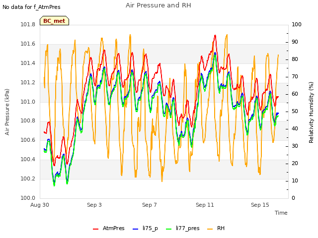 Explore the graph:Air Pressure and RH in a new window