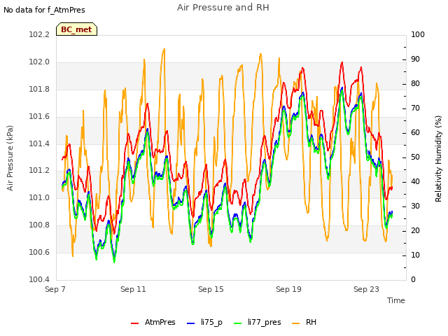 Explore the graph:Air Pressure and RH in a new window