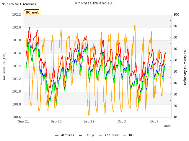 Explore the graph:Air Pressure and RH in a new window