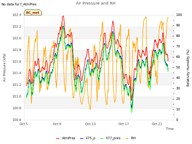 Explore the graph:Air Pressure and RH in a new window