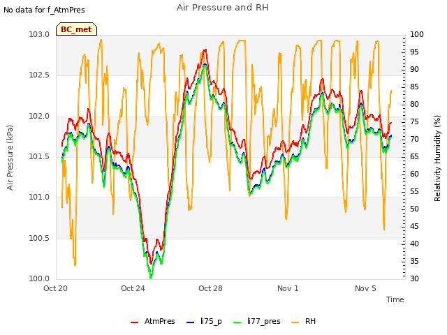 Explore the graph:Air Pressure and RH in a new window